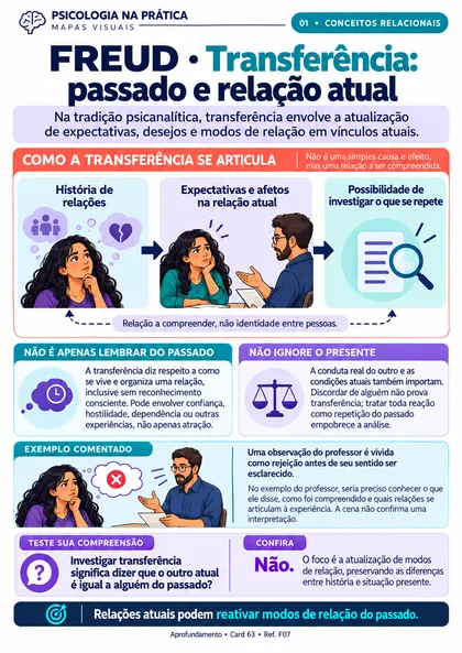 Prévia do material: Transferência: passado e relação atual