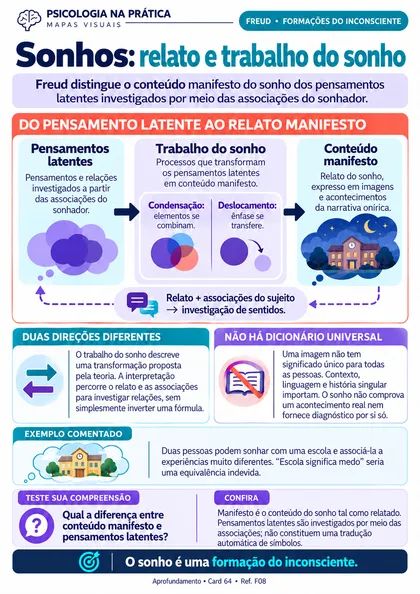 Prévia do material: Sonhos: relato e trabalho do sonho