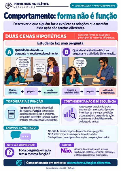 Prévia do material: Comportamento: forma não é função