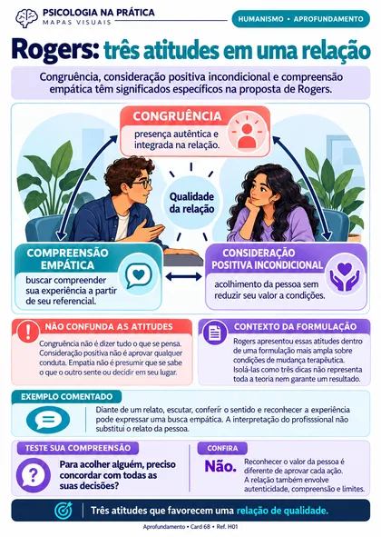 Prévia do material: Rogers: três atitudes em uma relação