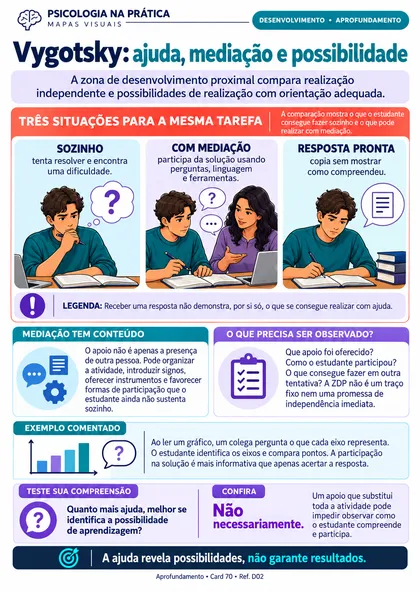 Prévia do material: Vygotsky: ajuda, mediação e possibilidade