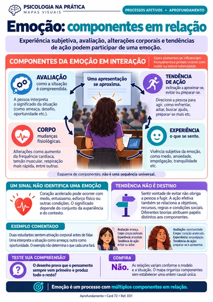 Prévia do material: Emoção: componentes em relação