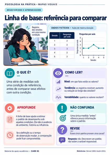 Prévia do material: Linha de base: referência para comparar
